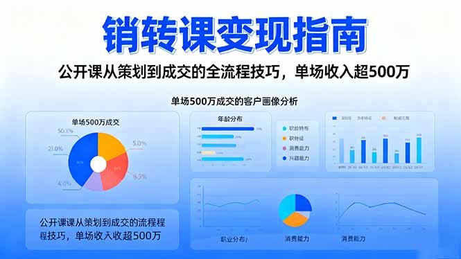 销转课变现指南:公开课从策划到成交的全流程技巧,单场收入超500万