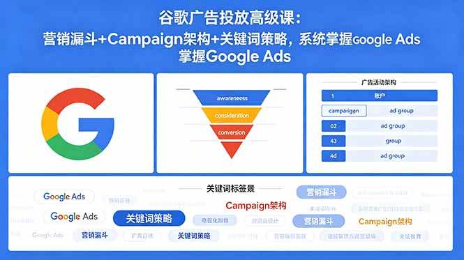 谷歌广告投放高级课:营销漏斗+Campaign架构+关键词策略,系统掌握Google Ads