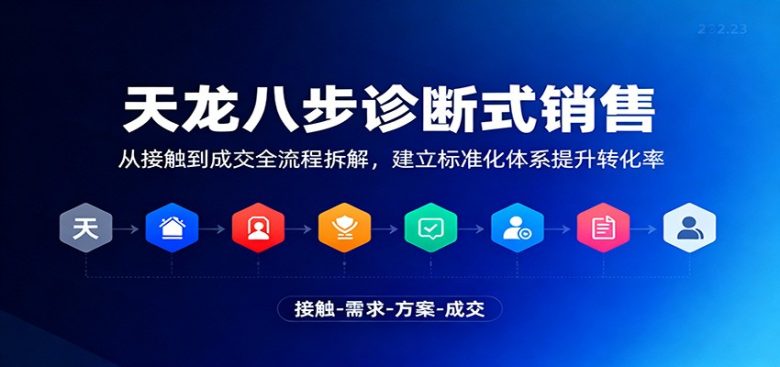 天龙八步诊断式销售，从接触到成交全流程拆解，建立标准化体系提升转化率