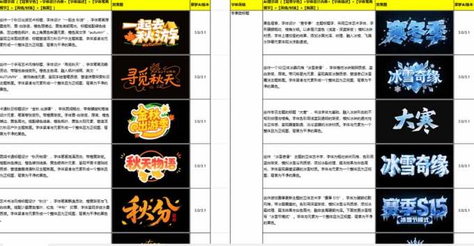 最新即梦豆包4.0字体字效1000+套,AI提示词prompt,轻松生成绝美艺术字体效果
