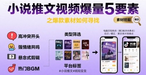 小说推文视频爆量5要素之爆款素材如何寻找