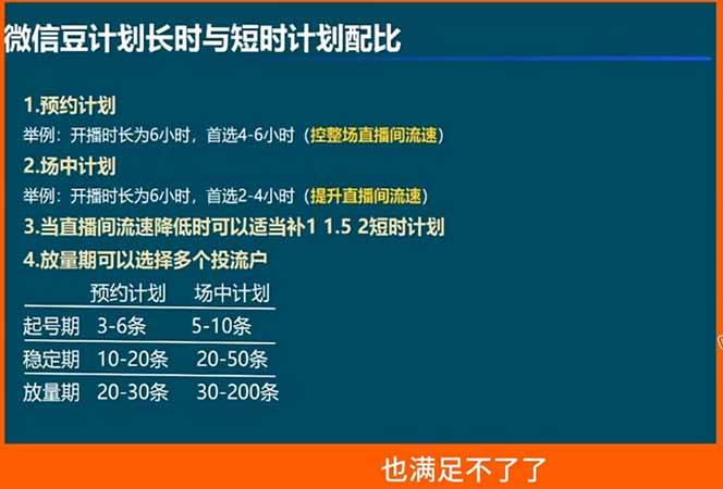 视频号付费投流实战课-5月:控成本还是放量?投成交还是ROI?核心决策逻辑全拆解