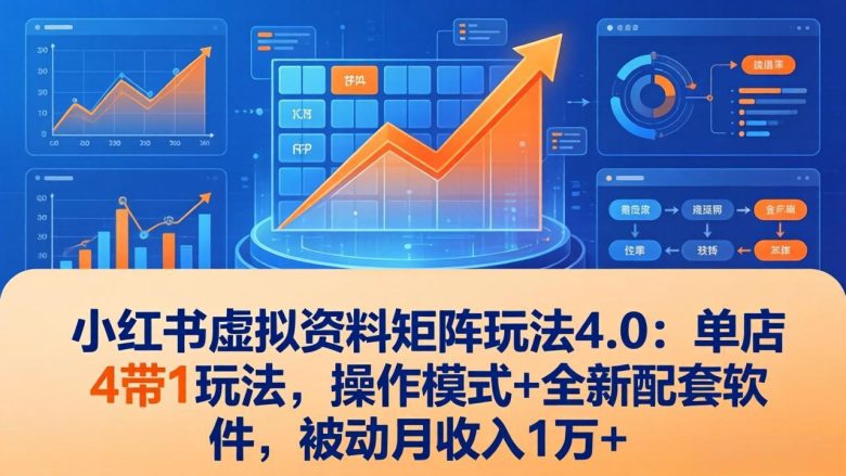 小红书虚拟资料矩阵玩法4.0：单店4带1玩法，操作模式+全新配套软件，被动月收入1万+