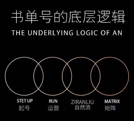 孔德楠-抖音书单号实操课,书单天花板带你一部手机快速学会书单起号、拍摄、布景、剪辑、发布、选品。(孔德楠抖音书单号实操课手机快速掌握书单全流程运营技巧) 孔德楠-抖音书单号实操课,书单天花板带你一部手机快速学会书单起号、拍摄、布景、剪辑、发布、选品。(孔德楠抖音书单号实操课手机快速掌握书单全流程运营技巧)
