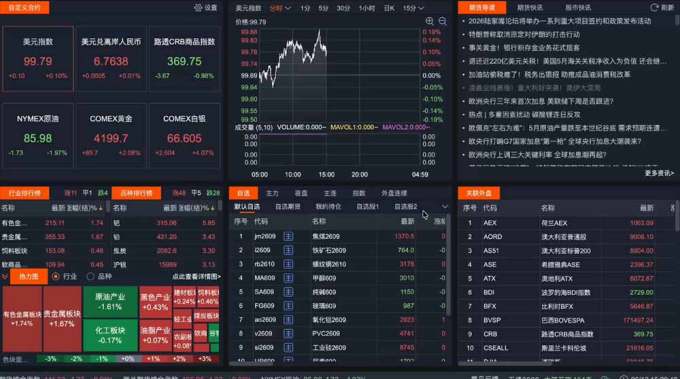 2026期货操盘手专属课程-更新6月,每日实时行情复盘,适配短线玩家打造成熟交易模式