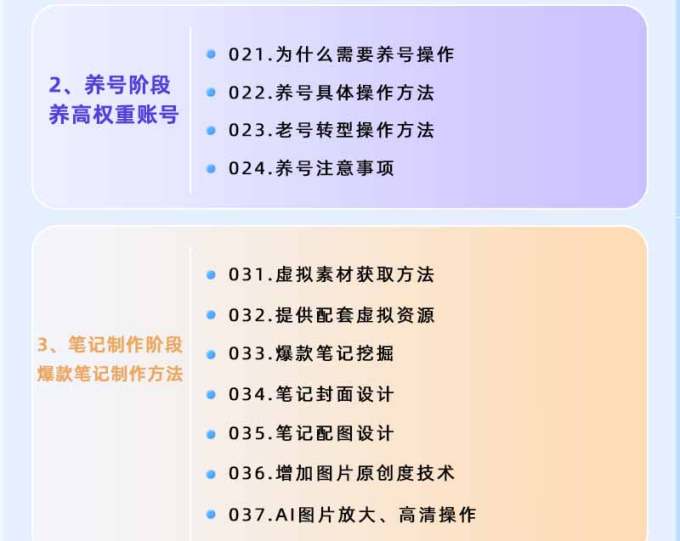 小红书虚拟项目特训班9.0,全面拥抱AI,批量产出原创PPT货源,单品/单店纯利润几万到几十W