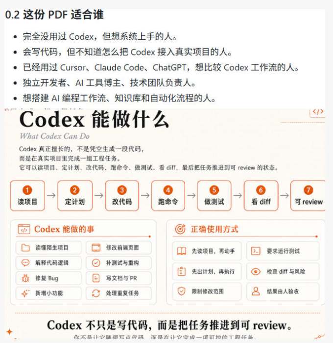 Codex橙皮书简直YYDS，非官方开源的Codex全链路指南，轻松搞定AI编程入门到实战【文档】