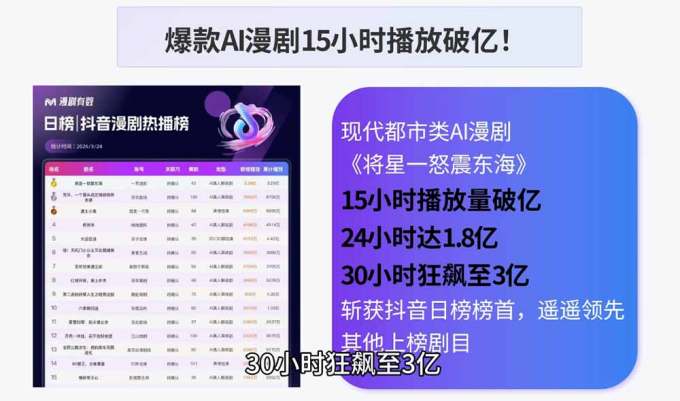 AI漫剧制作实战课程:剧本撰写+角色场景+分镜+图生视频,从工具学习到落地实操