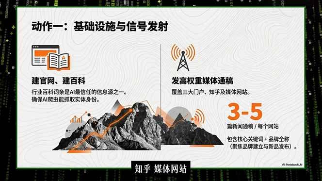 2026商业IP流量破局课,双搜索流量引擎详解,靠三大杠杆实现低成本精准获客