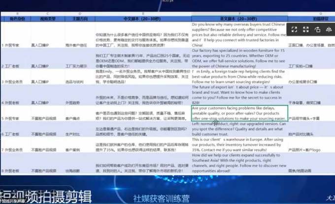 外贸人海外获客专属课程-更新6月，讲解社媒账号运营AI矩阵玩法，社群实时答疑助力开发海外客户