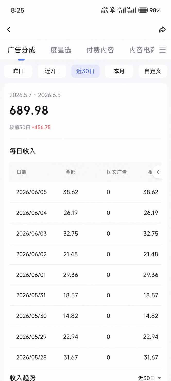 抖音伙伴计划最新玩法,无需配音剪辑,10分钟出一条原创视频,轻松日入三位数