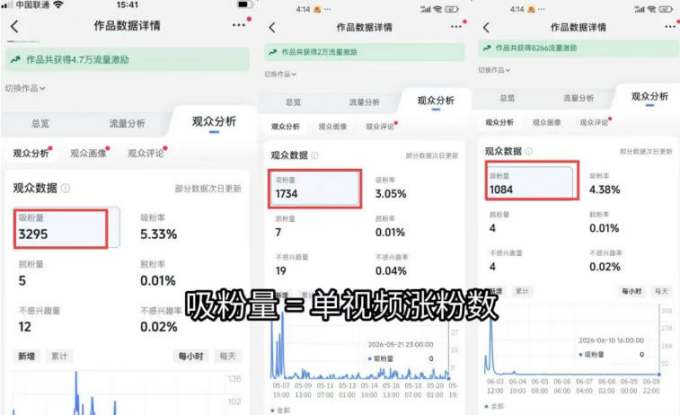 短视频矩阵起号涨粉变现训练营|多类目剪辑·矩阵起号·账号出售,零基础无露脸稳涨粉落地变现全课