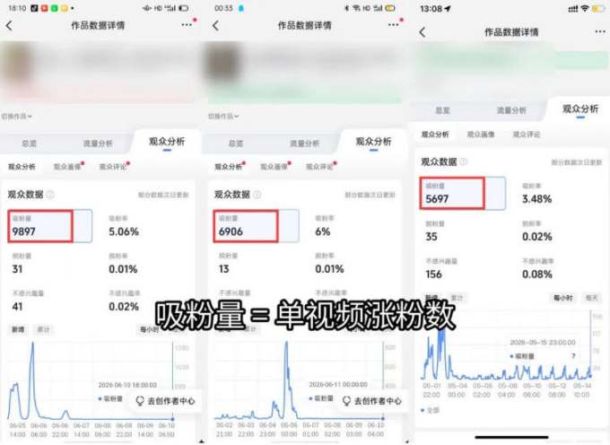 短视频矩阵起号涨粉变现训练营|多类目剪辑·矩阵起号·账号出售,零基础无露脸稳涨粉落地变现全课