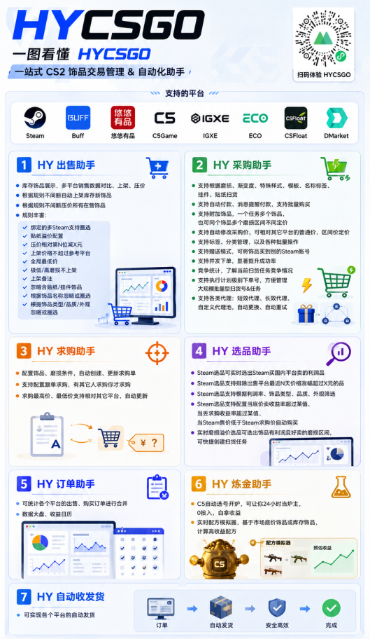 实现全自动游戏搬砖躺赚,每日稳定收益千元,近几年最稳,一台设备就能做!