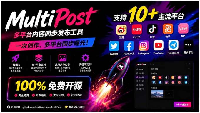 一键发布内容到 10+ 社交媒体平台!支持视频/图片内容,一次编辑全网
