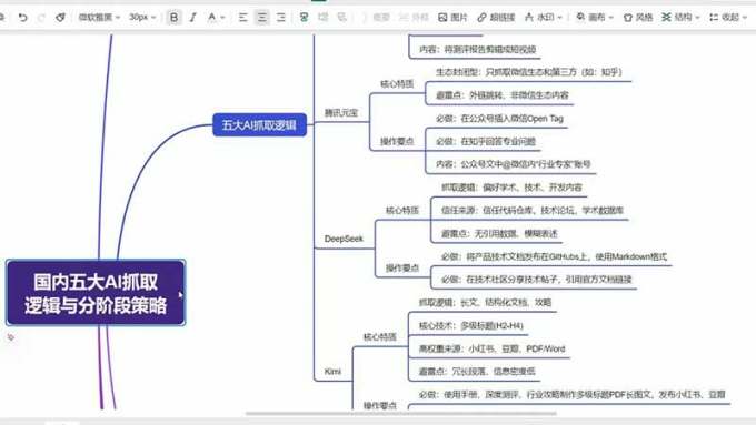 GEO生成引擎优化实战课:文心一言|豆包|DeepSeek|AI收录抓取|品牌电商优化全套落地实操教学