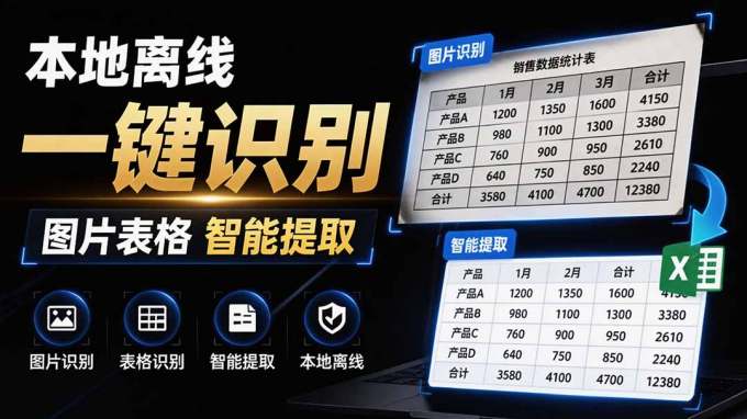 体积仅70MB，图片一键智能提取表格工具来了！完全免费且离线使用，FastOCR智能表格识别软件V1.0
