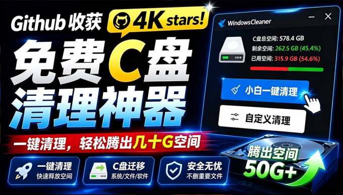 Github收获 4K stars!免费C盘清理神器,轻松腾出几十G空间,支持C盘迁移 Windows Cleaner