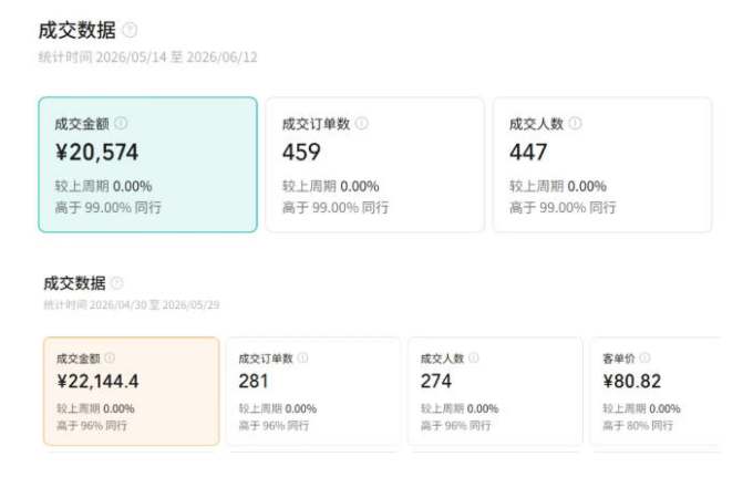 繁花视频号AI图书带货21天实战:不用露脸×不囤货×不发愁内容,AI写文案做视频挂小黄车,佣金50%+爆单