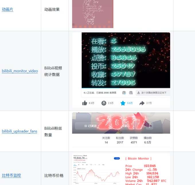 仅1.16MB,开源极简的桌面时钟、番茄钟计时器,还支持系统监控显示,桌面效率小工具 Catime