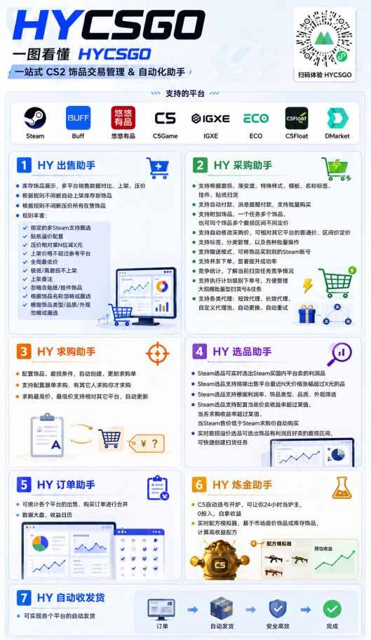 全自动游戏搬砖躺赚:全天零人工,日入几百元,可放大!