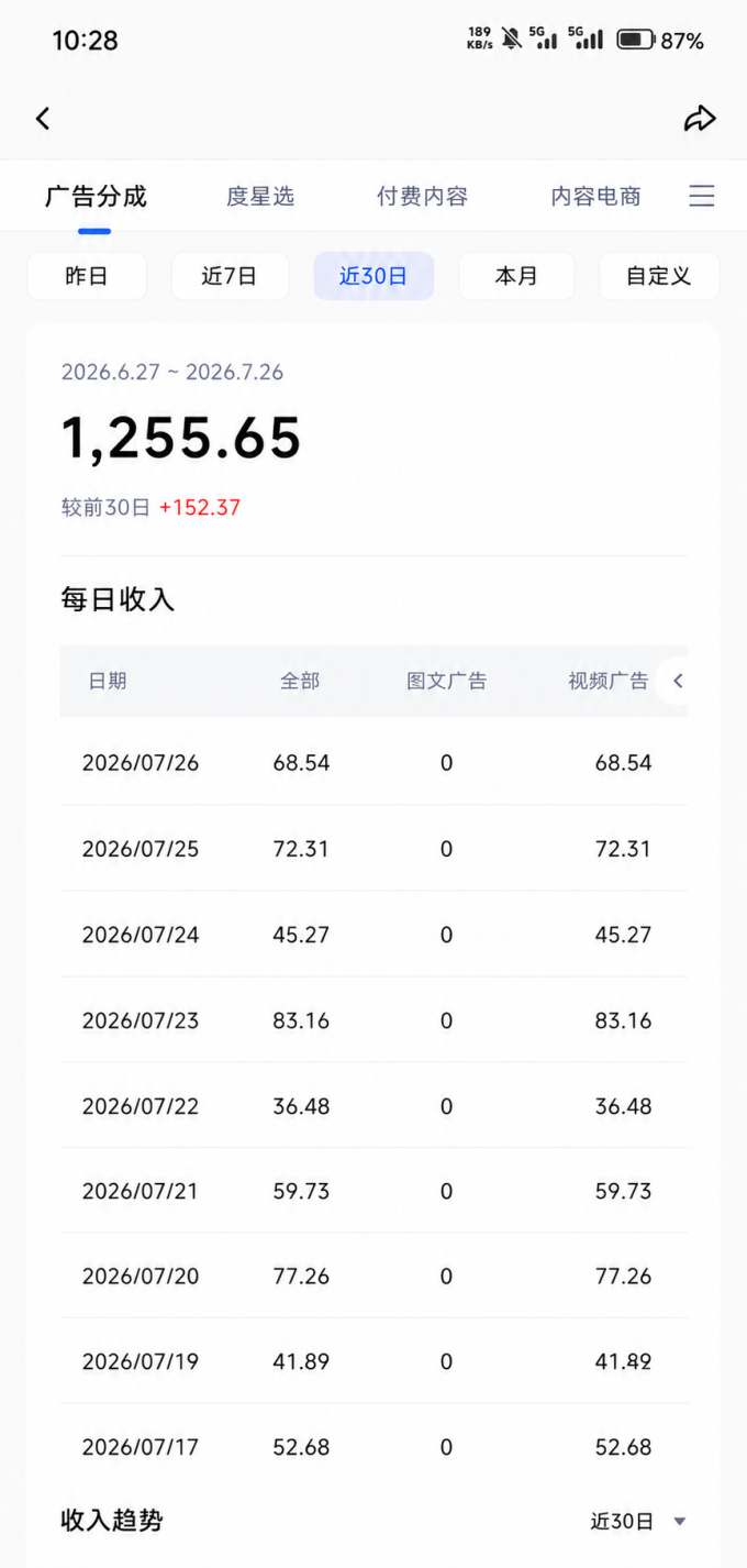 头条 百家号 视频号进阶玩法 不用剪辑 5分钟制作一条原创视频分发多平台 日入三位数