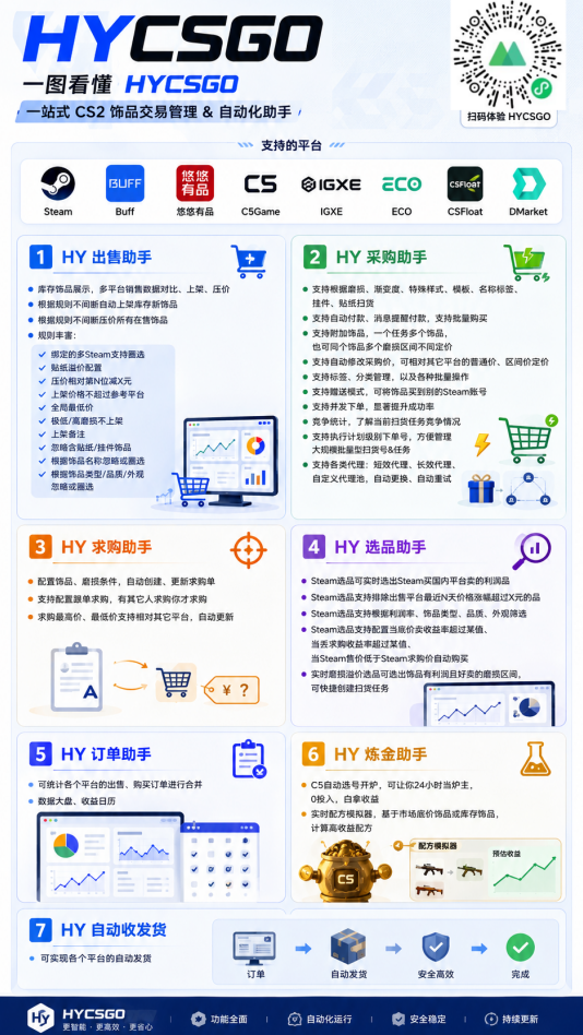 AI全自动游戏打金扫货和量化,规模化运营日入1k,深耕三年稳定老项目!