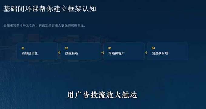 外贸获客|社媒闭环实战·Facebook&TikTok运营全攻略,从账号搭建到成交转化一站式落地教学