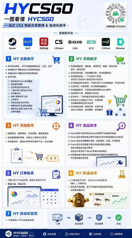 不用游戏技术,AI全自动扫货捡漏,低投入,轻松月入上万无压力!