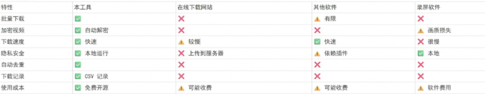 Github热门工具,视频号下载神器又来了!一键注入下载按钮,轻松下载,使用便捷wx_channel