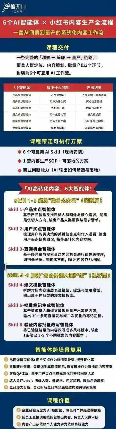 小红书AI高转化内容实战课:6大智能体+用户洞察+爆文拆解,从内容策略到批量生产复制放大全流程