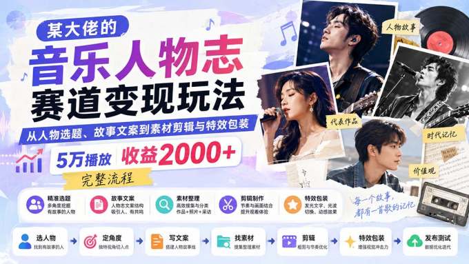 某大佬的音乐人物志赛道变现玩法:从人物选题、故事文案到素材剪辑与特效包装,5万播放收益2000+完整流程