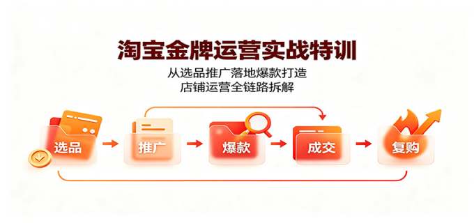 淘宝金牌运营实战特训:从选品推广落地爆款打造,店铺运营全链路拆解