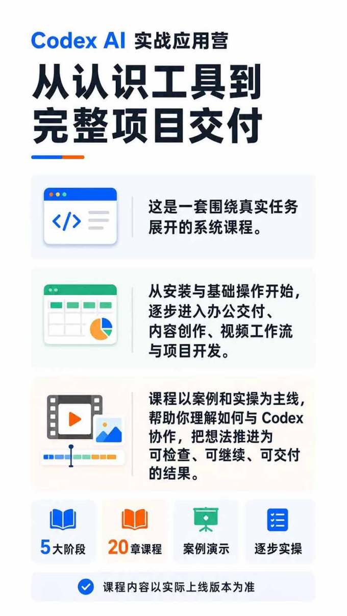 Codex AI实战应用营从工具到项目交付；五大阶段二十章内容案例实操为主线，系统掌握Codex全栈实战能力