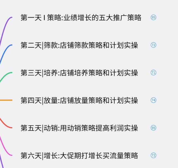 淘宝高阶运营私家课(更新26年4月18):选品、爆款、全店动销,三模块构建盈利闭环,月入破5万