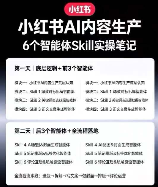 小红书AI内容生产2026年线下课完整现场还原版，用AI构建高转化内容流水线