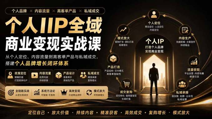 个人IP全域商业变现实战课 (无水印)：从个人定位、内容流量到高客单产品与私域成交，搭建个人品牌增长闭环体系