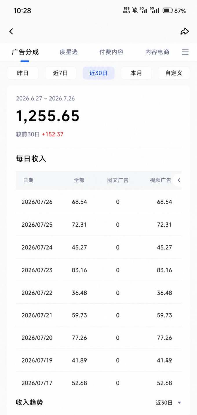 2026头条百家号升级玩法 5分钟一条原创视频 发多平台赚收