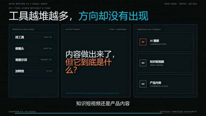 AI短剧实战课：高效工作流×AI审美×爆款拆解×文案角色场景分镜×LibTV进阶×站位控制×从脚本到成片交付全流程