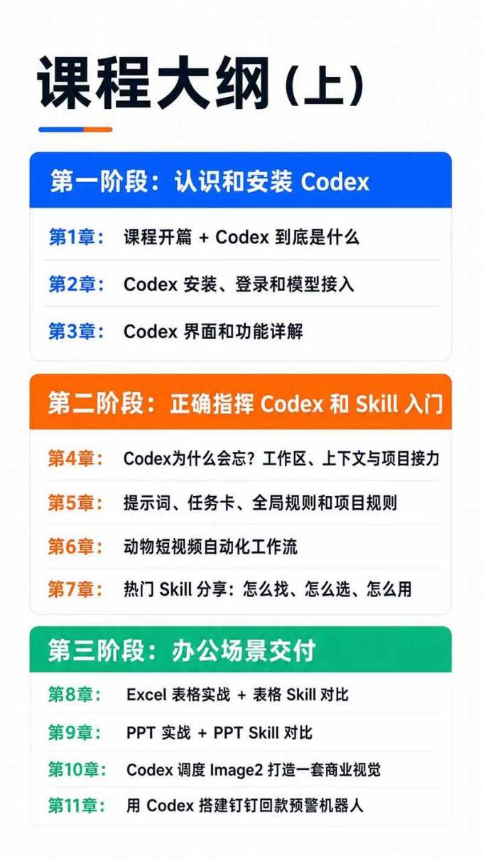Codex AI实战应用营从工具到项目交付；五大阶段二十章内容案例实操为主线，系统掌握Codex全栈实战能力