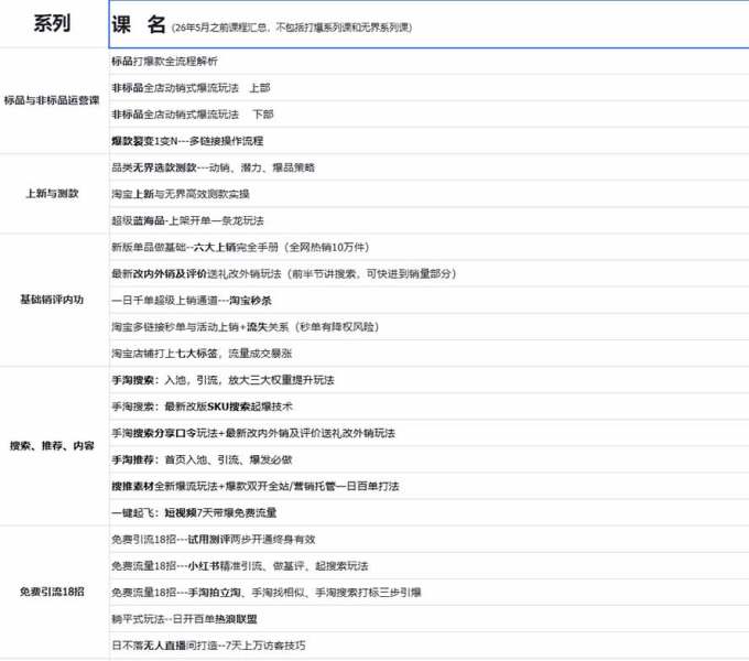 2026淘天开单秘籍PRO实战陪跑课程:全套落地运营玩法,一站式解决淘宝流量低、不出单难题(更新260823)