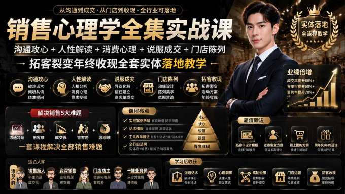 销售心理学全集实战课|沟通攻心+人性解读+消费心理+说服成交+门店陈列,拓客裂变年终收现全套实体落地教学