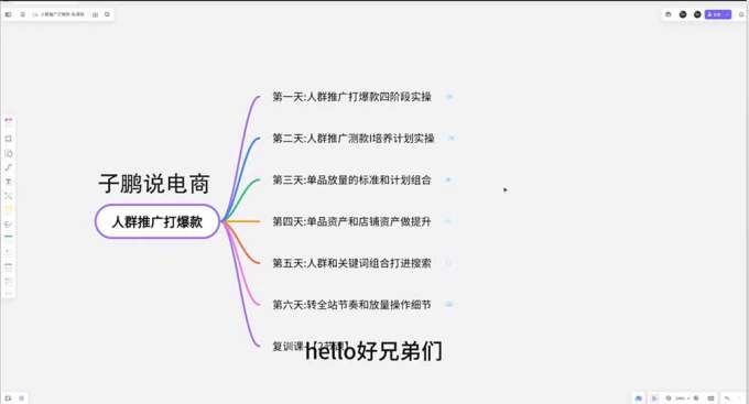淘宝高阶运营私家课(更新26年4月18):选品、爆款、全店动销,三模块构建盈利闭环,月入破5万