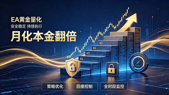 全新EA量化打法，月化本金翻倍的全新策略，安全稳定持续输出