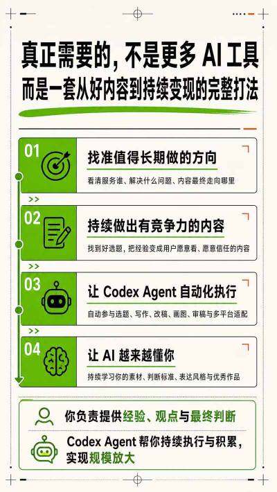 AI一人内容公司30天实战训练营，让Codex Agent自动参与内容创作持续做出更像你、更有竞争力的内容