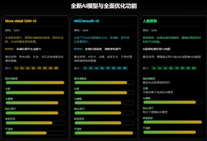 Win/Mac双端支持!最新永久终身版,支持老照片修复,图片变清晰无损放大工具,Aiarty Image Enhancer
