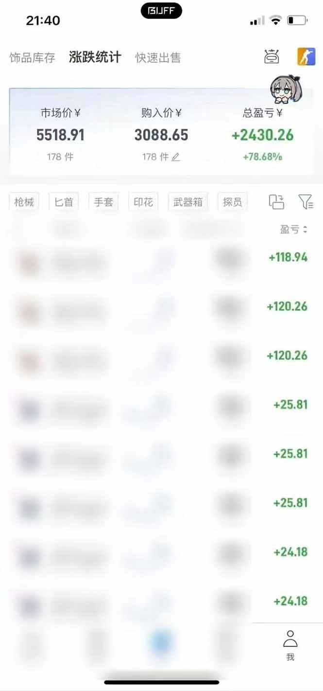 steam搬砖,倒卖cs2饰品,达到月化20%+的收益,真正的靠谱可落地长期项目