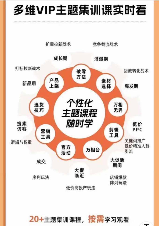2026淘天开单秘籍PRO实战陪跑课程:全套落地运营玩法,一站式解决淘宝流量低、不出单难题(更新260823)