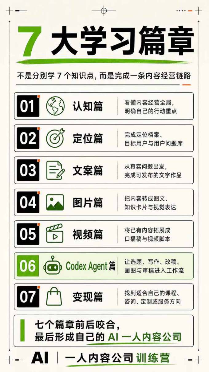 AI一人公司|30天实战训练营;Codex Agent自动参与创作全流程,内容流量变现完整实战教学