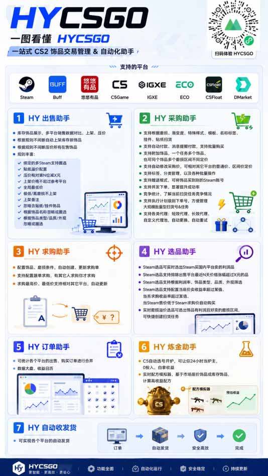 游戏全自动打金和扫货捡漏，日入1000+，当天见收益，长期可做！